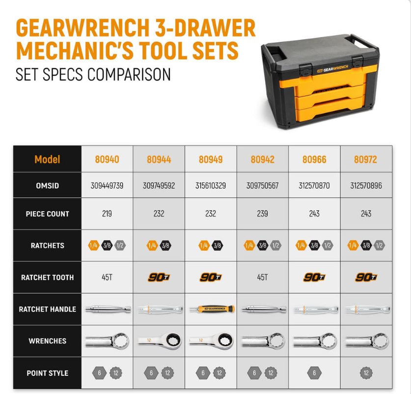 GearWrench 232-Piece Tool Set SAE/Metric